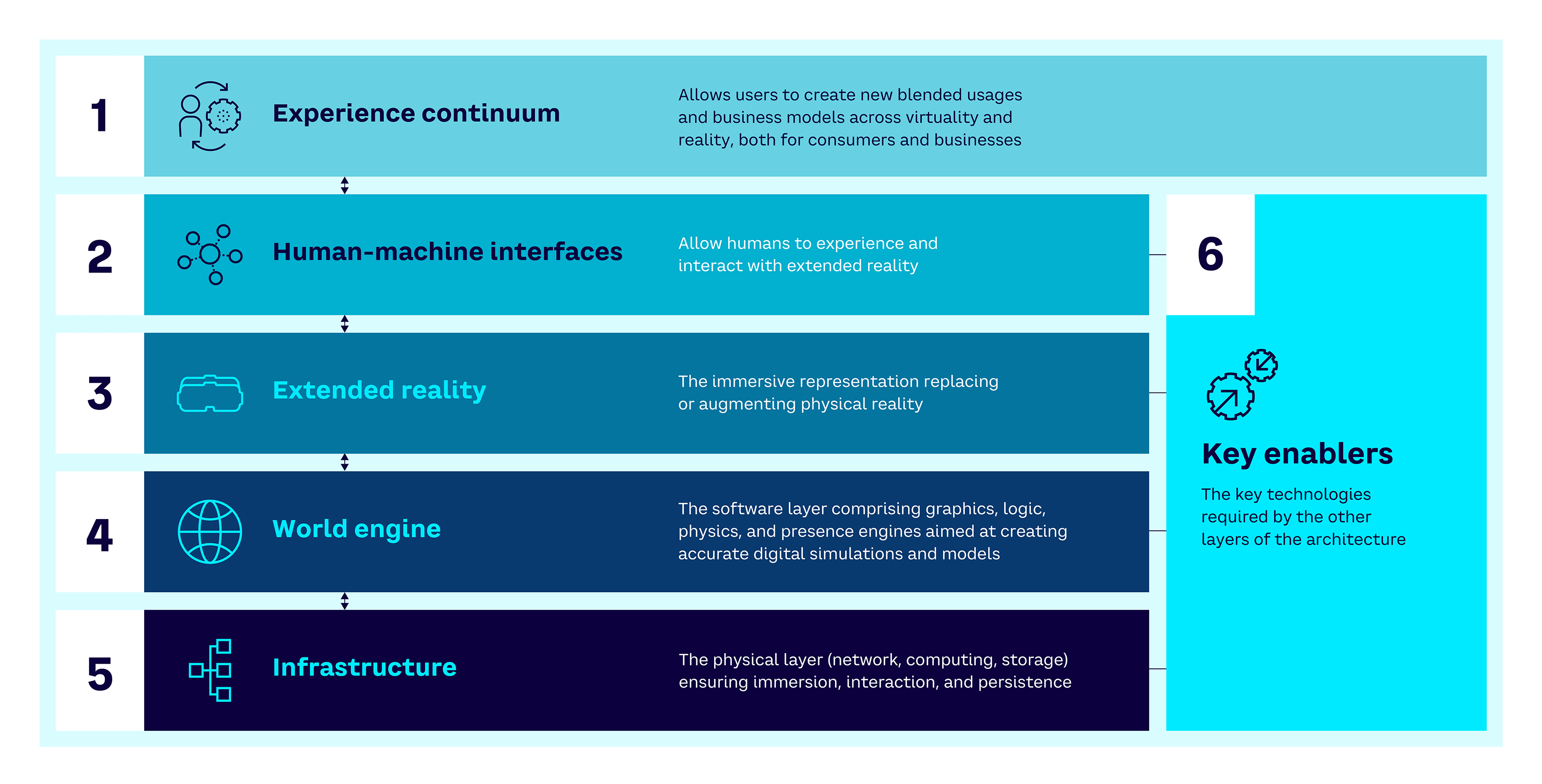 The Metaverse, beyond fantasy | Arthur D. Little